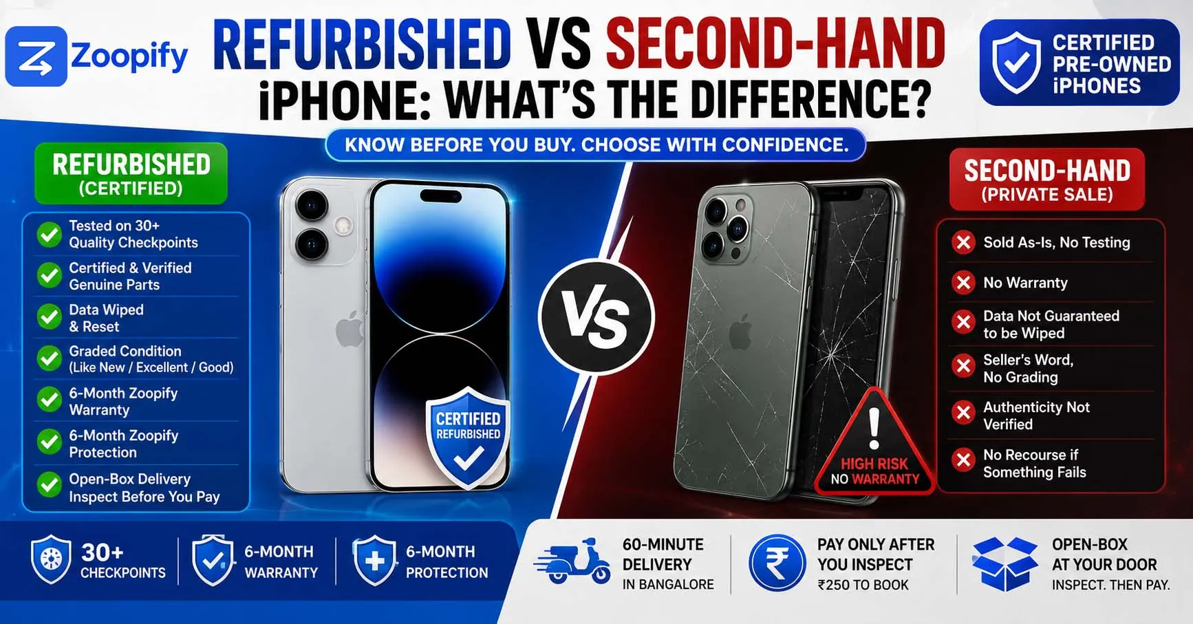 Refurbished vs Second-Hand iPhone: What's the Difference?